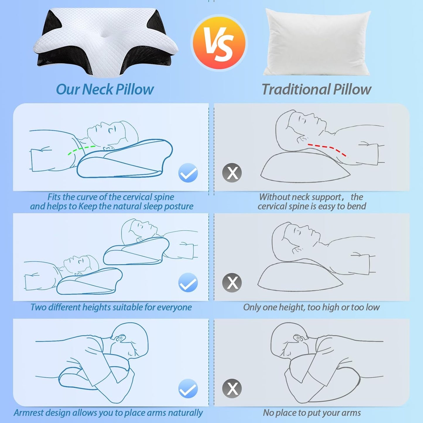 Memory Foam Cervical Pillow, 2 in 1 Ergonomic Contour Orthopedic Pillow for Neck Pain, Contoured Support Pillows for Side Back Stomach Sleepers